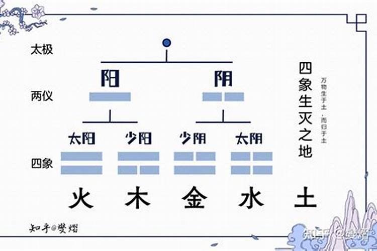 阴阳风水知识,什么叫阴阳风水？