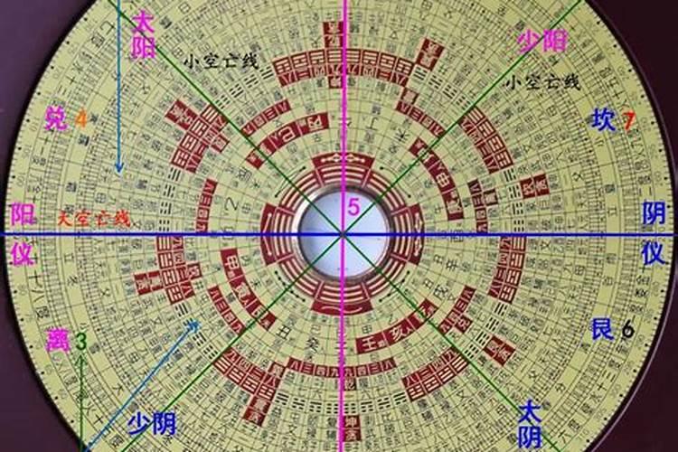 阴宅风水中,坟立空亡线,有那些害处。但只有一种地方可立空亡