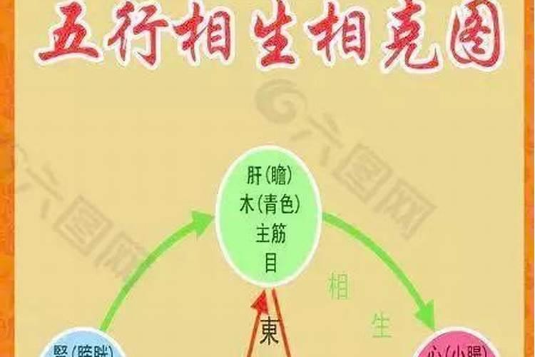 风水学有哪些内容