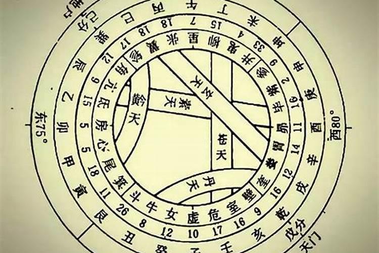 李理谦易学风水:阳宅家居风水之火烧天门的风水影响及化解