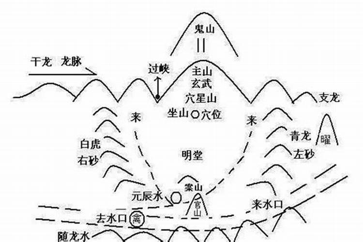 风水学入门知识有哪些