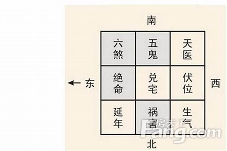 八宅风水如何看八宅风水