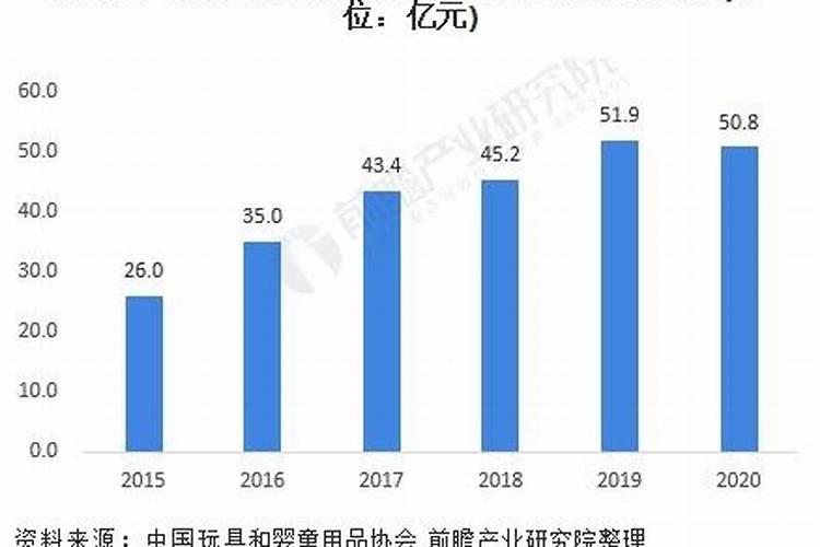 五行看事业运的开运风水布局