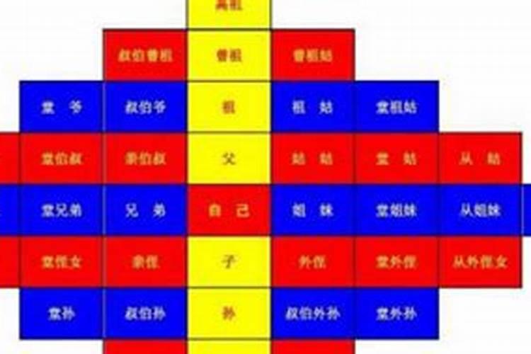 伏位是指什么意思