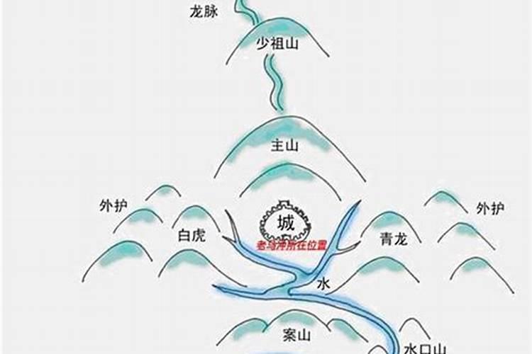 住宅风水方位怎么确定