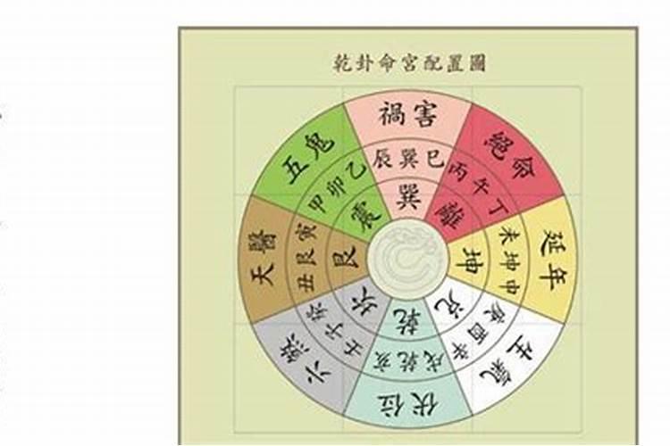 如何破风水阴阳