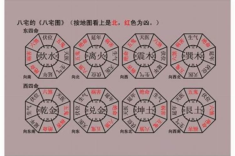 学术讨论:八宅法与九宫飞星？