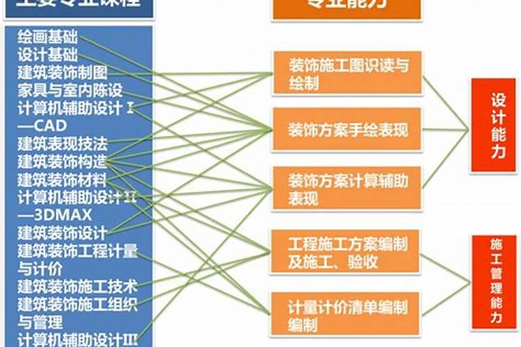 建筑学都有什么讲究吗？