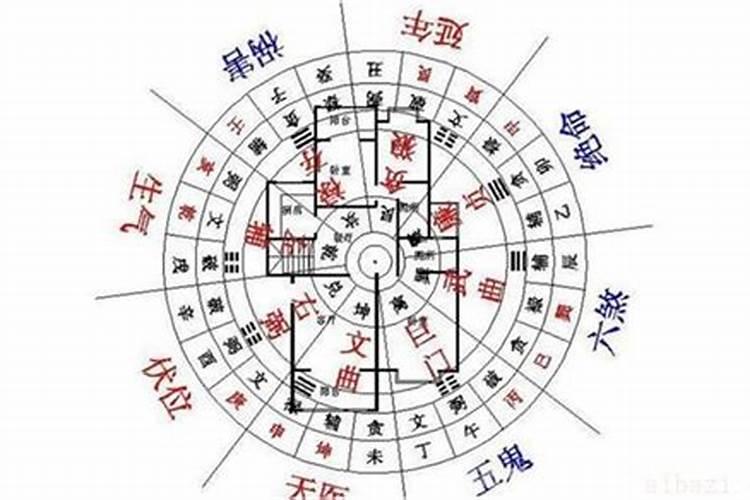 房子形状风水