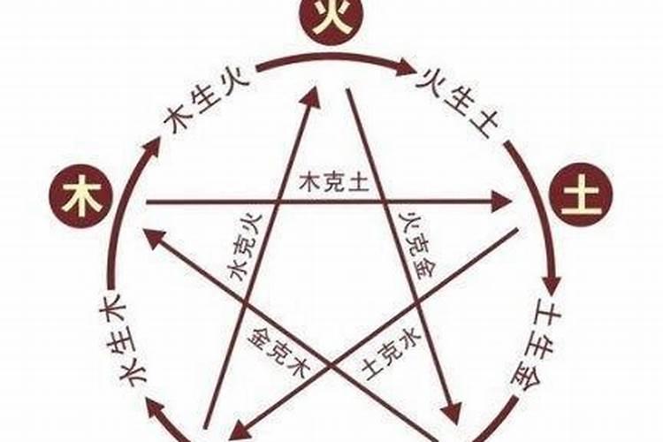 风水格局有哪些名称
