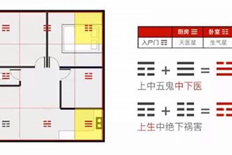 八宅风水吉凶化解法是怎样的呢