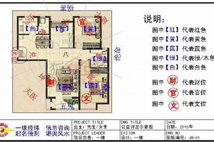 新房风水 决定房子风水的八大方位
