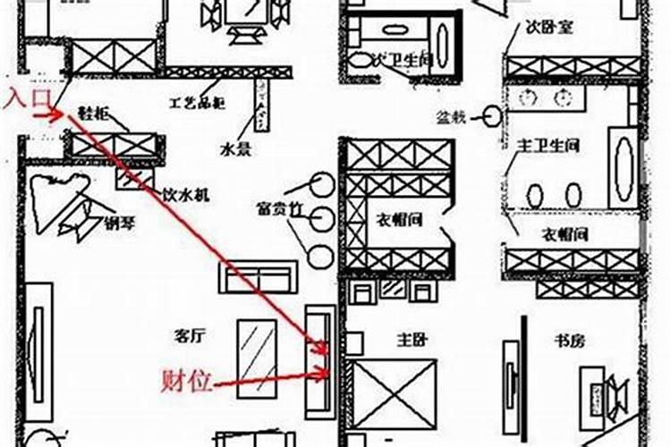 西边高东边低的房子怎么化解