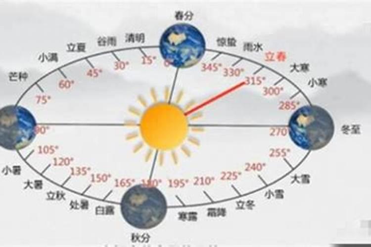 年前立春和年后立春有什么说法