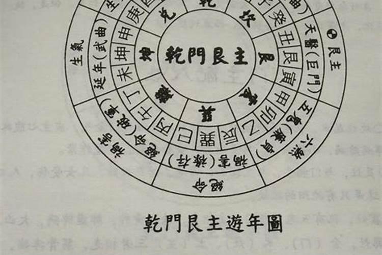 动土和修造的区别