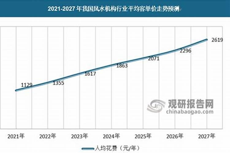 农村坟地风水注意禁忌？