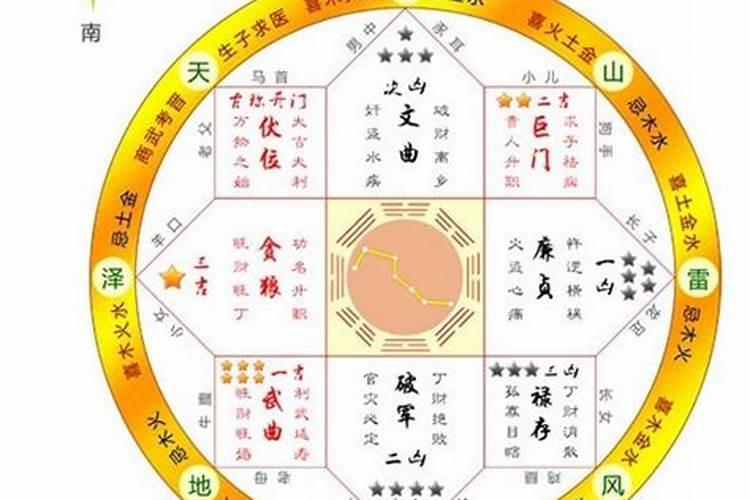 北斗七星阵的风水资料