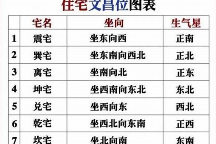 儿童卧室如何布局,儿童卧室风水十大禁忌
