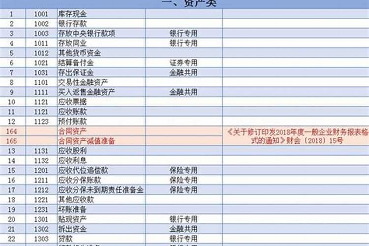 请人看风水的费用8千元,该列入什么科目