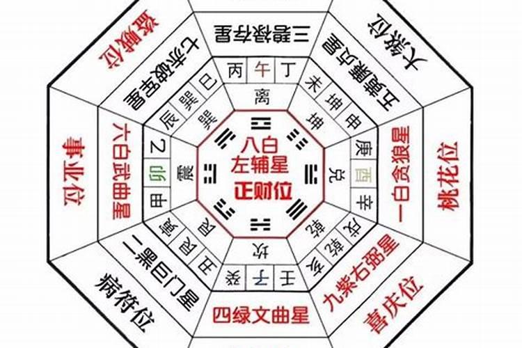 住宅外部环境有哪些风水禁忌