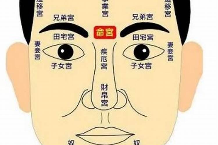 怎么从面相看风水？
