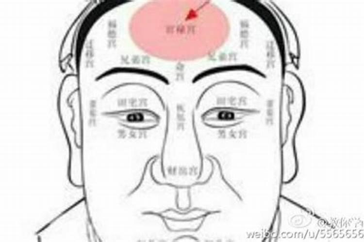 怎么从面相看风水？