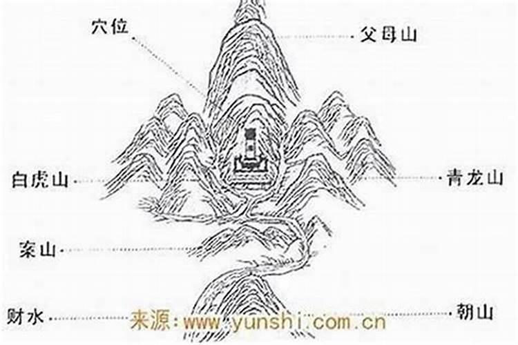 看阳宅的八个口诀一宅断