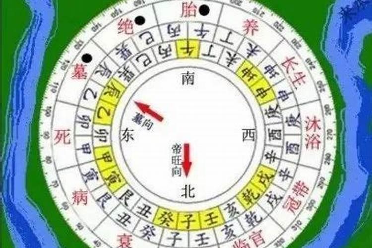 中国风水流派之三合派风水