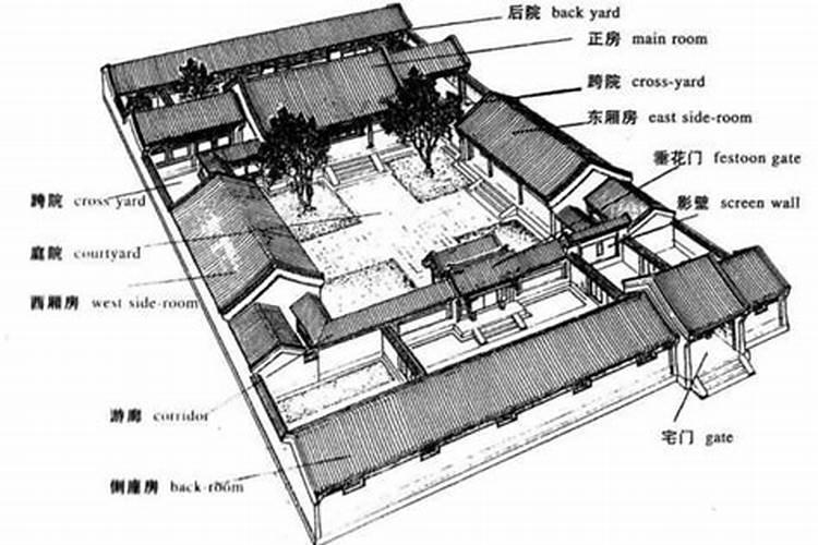 为什么福建的房子大都是坐北朝南？