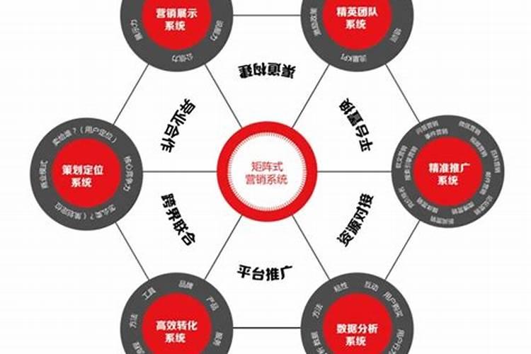 什么是办公室装饰中的绿色设计