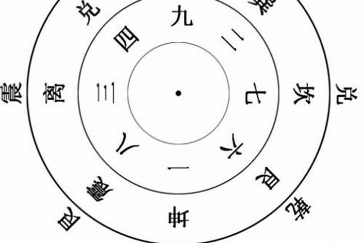 如何看城市楼房的风水？