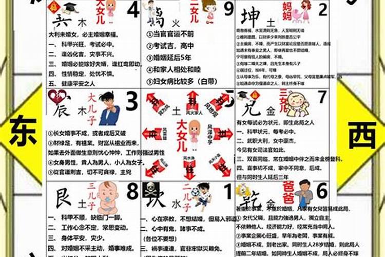 家中什么地方最旺风水