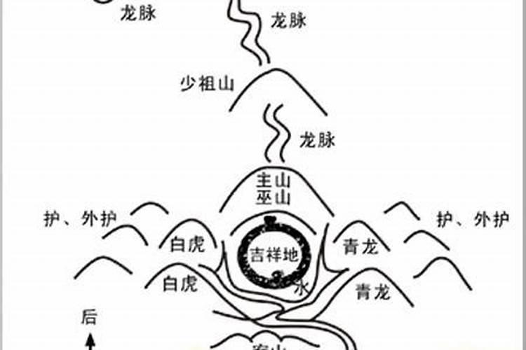 风水如何收费