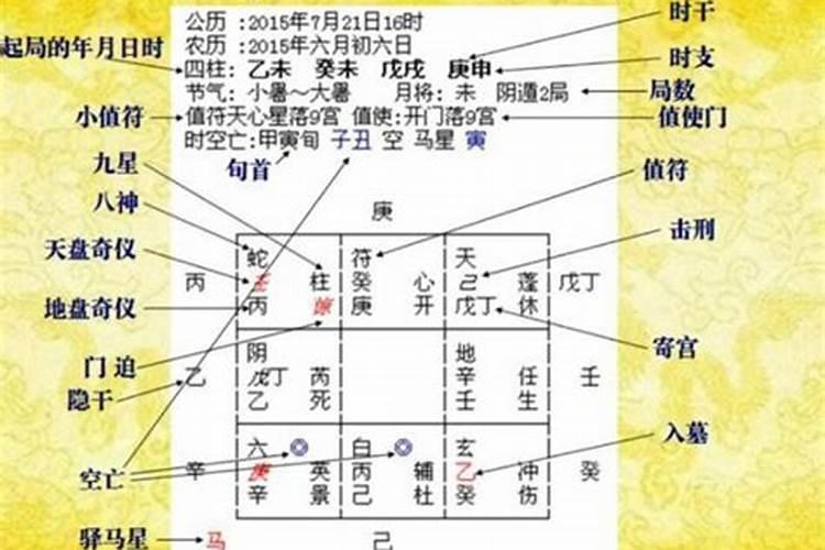 奇门求财法大师解说奇门预测阴宅风水的方法(奇门)