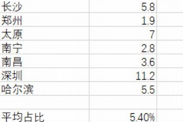 为啥算命先生不认识你,却知道你家有几口人？