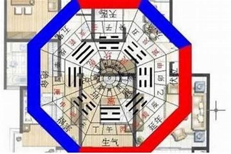 八字与阴阳宅风水风水谁的作用更大？