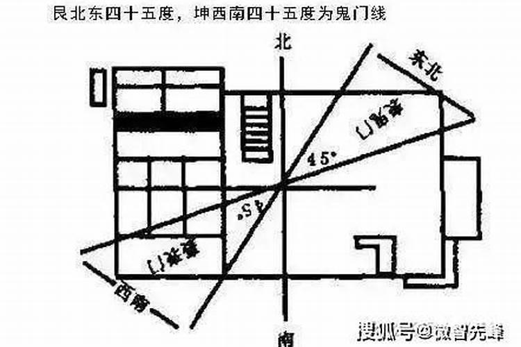 阴宅朝向有正南正北吗？为什么没有？