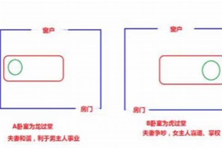 风水中什么是白虎过堂