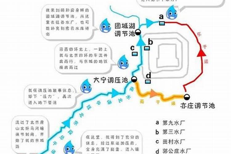 房子哪一面不能有水