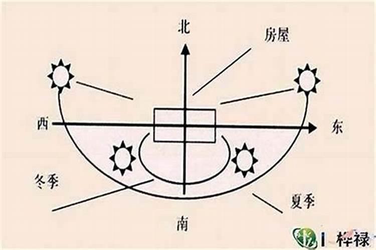 套房放什么位置旺富旺财 套房放哪些位置旺富旺财