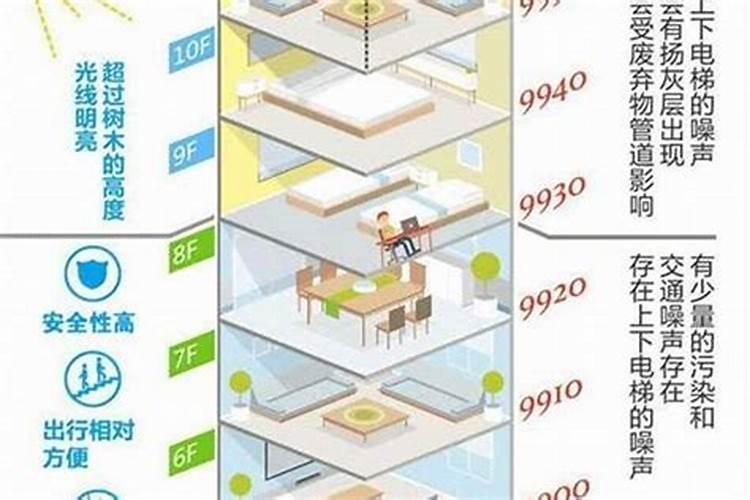 谈风水的利与弊