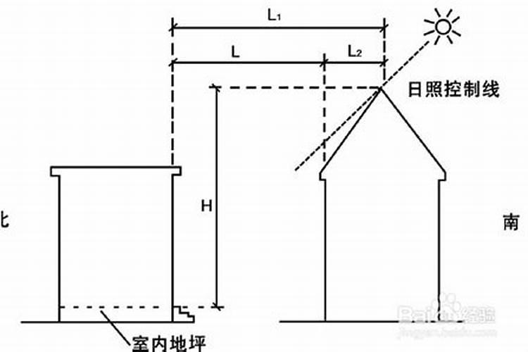 卧室风水:卧室与厨房相邻有什么风水禁忌？