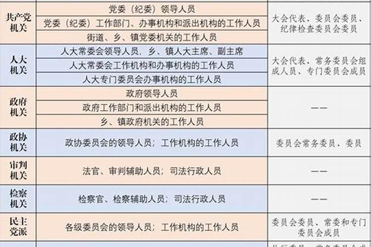 国家承认的风水师资格证