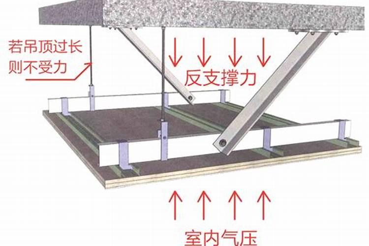 店铺正对三角铁架棚好不好