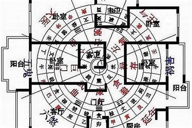 靠风水判断买什么房子最吉利
