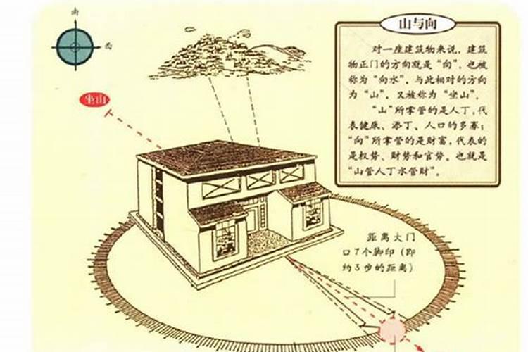风水罗盘怎么看方位好