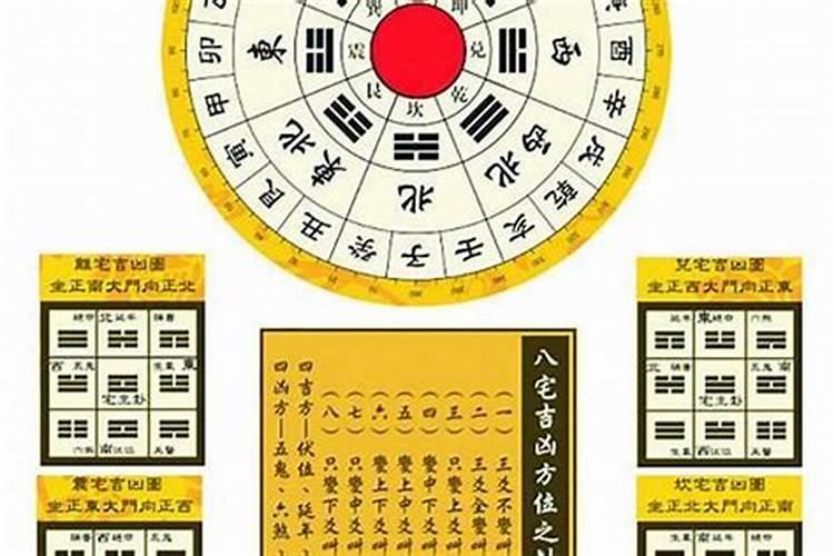 详解八宅风水学基础知识大全