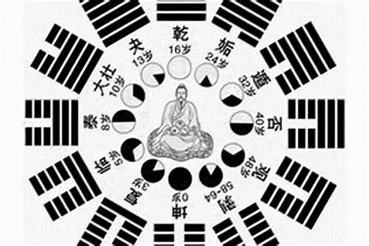 六爻测阴宅法,六爻测已葬阴宅风水例