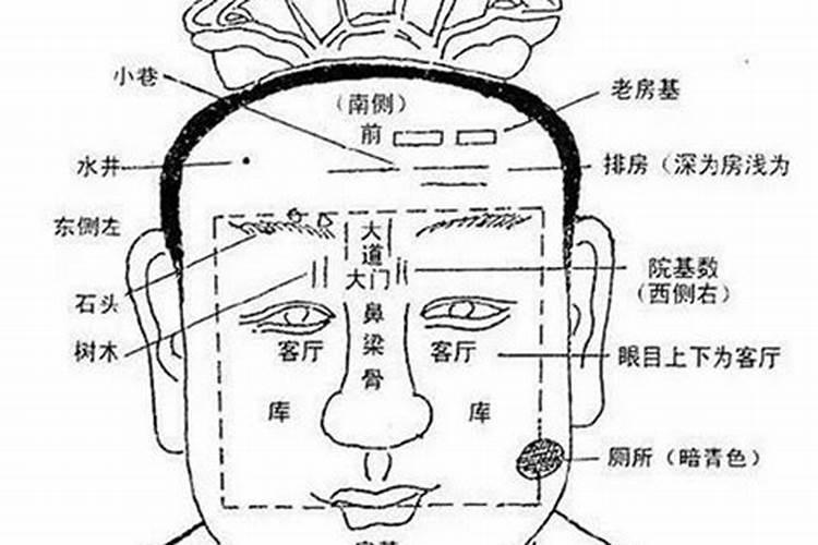 堪舆之术是什么