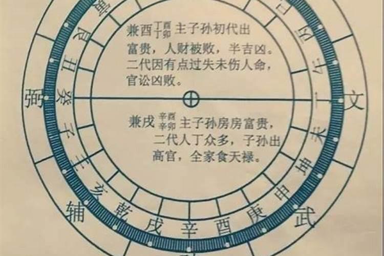 辛山乙向最旺几房